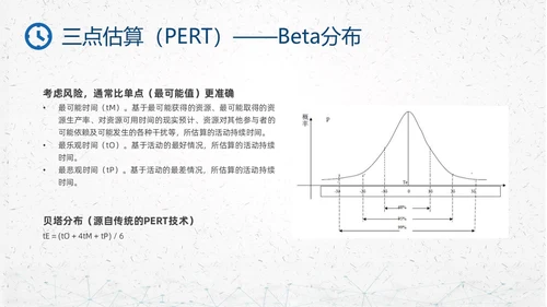 蓝色简约钟表项目时间管理PPT课件pmp项目管理（补充）