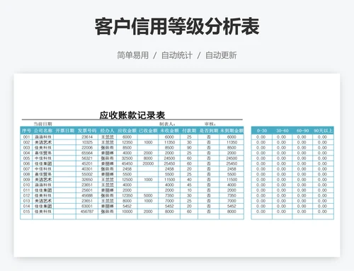 客户信用等级分析表