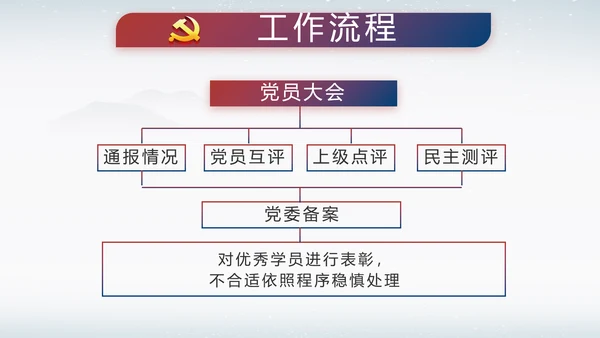 反腐倡廉纪念监察党建动态动态PPT