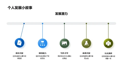 初一成长回顾与展望