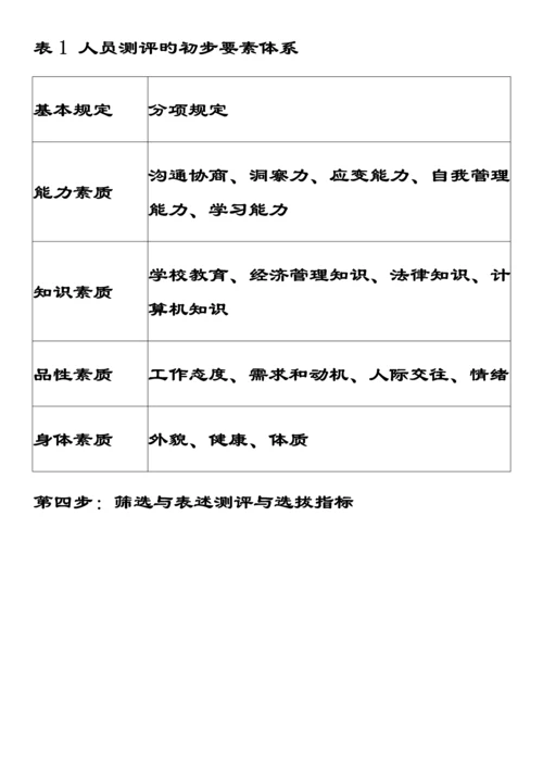 S集团BR公司企业管理人员素质测评与选拔重点标准全新体系设计案例.docx