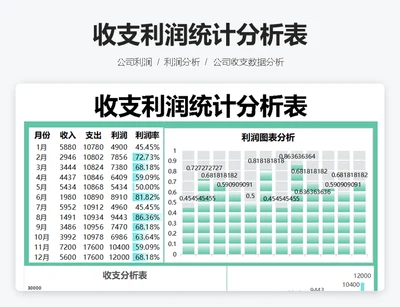 收支利润统计分析表