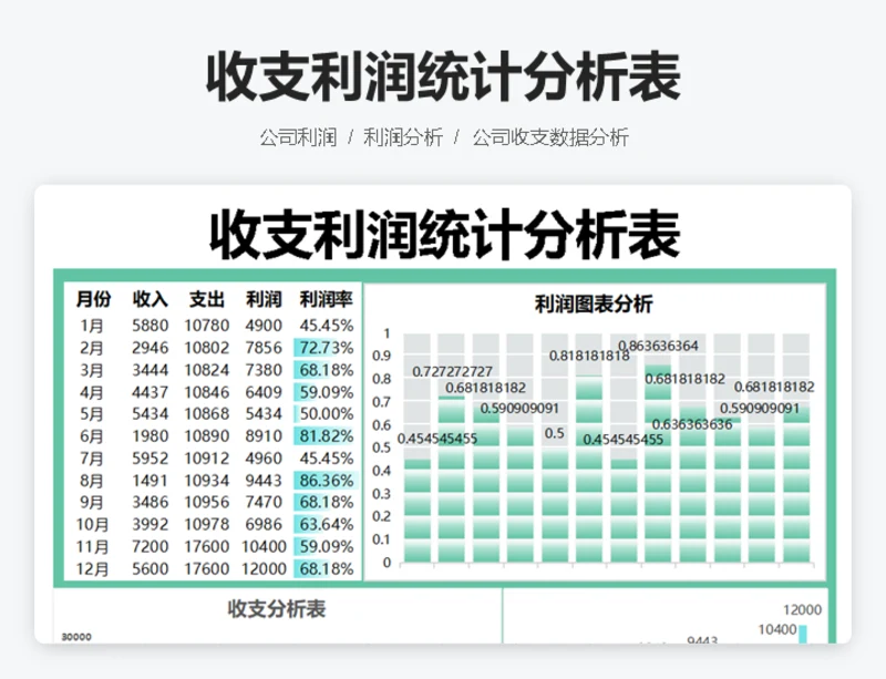 收支利润统计分析表
