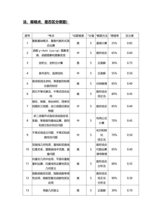 网站定位与建设作业流程网络营销课程.docx