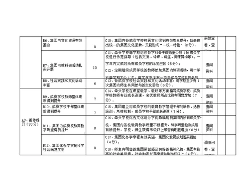 迎江区名校集团化办学考核评价办法试行