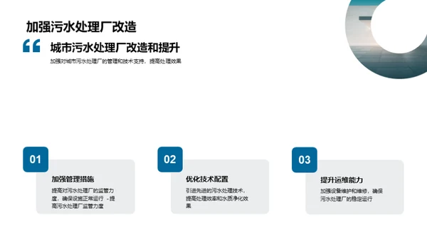 水质卫士：挑战与突破