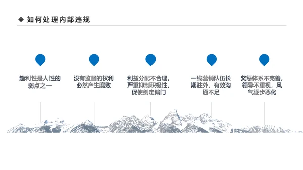 企业营销组织管理与团队建设培训PPT模板