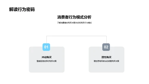 餐饮消费者行为解析