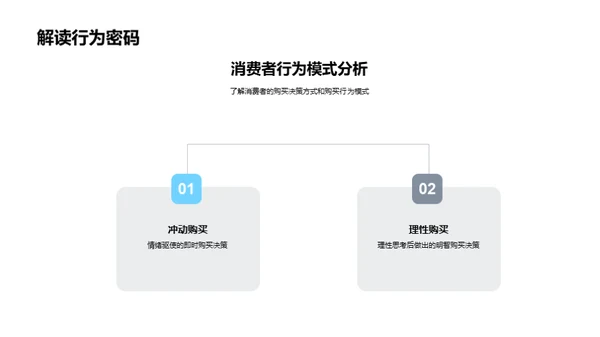 餐饮消费者行为解析