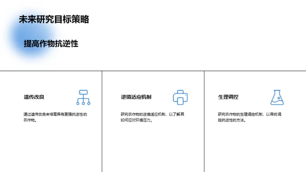 农业科技新突破