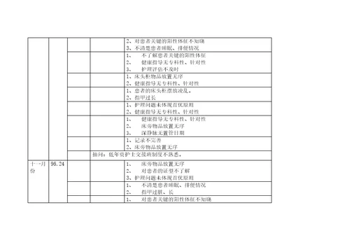 优质护理季度小结