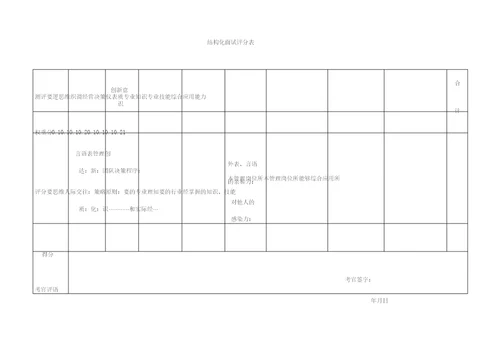 结构化面试问题与评分标准表格