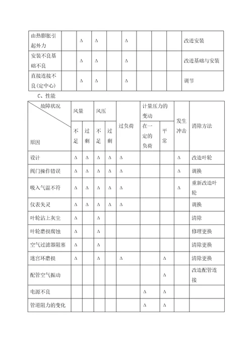 污水处理厂设备运营管理与维护