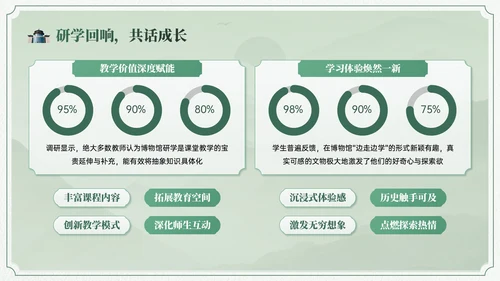 绿色中国风博物馆文化介绍班会PPT模板