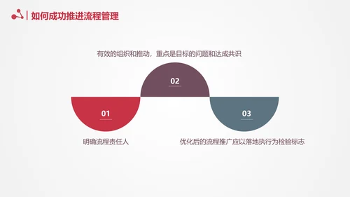 让战略落地的流程管理PPT模板