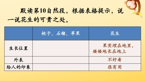 2 落花生    课件