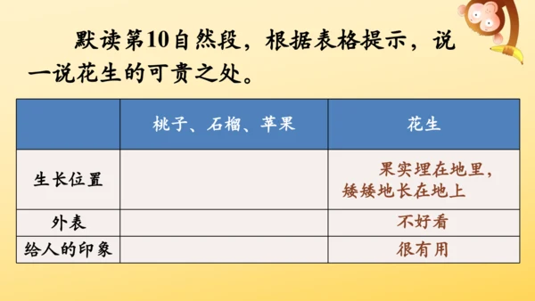 2 落花生    课件