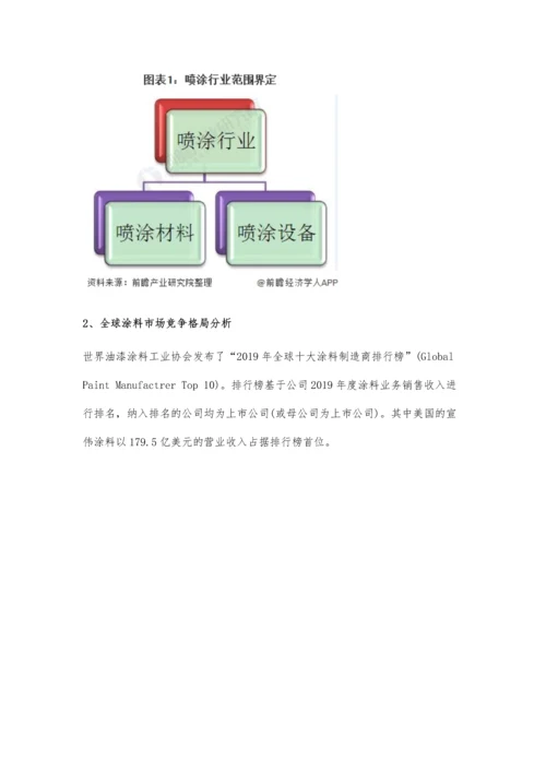 全球喷涂加工行业市场现状及竞争格局分析-发达国家一直占据主导地位.docx