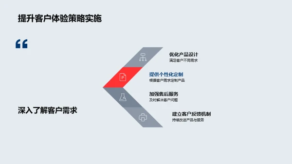 20XX年度房产业绩剖析