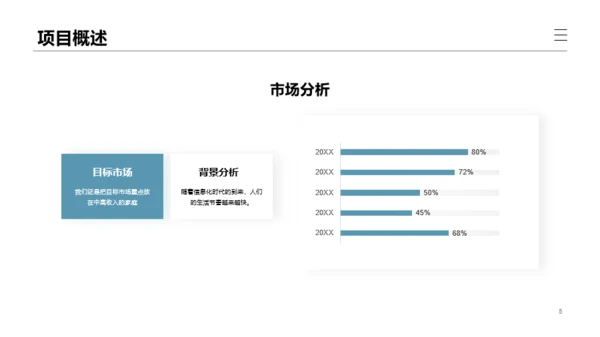 旅游项目商业计划书PPT案例