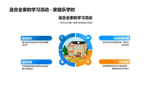 成语学习实用策略PPT模板