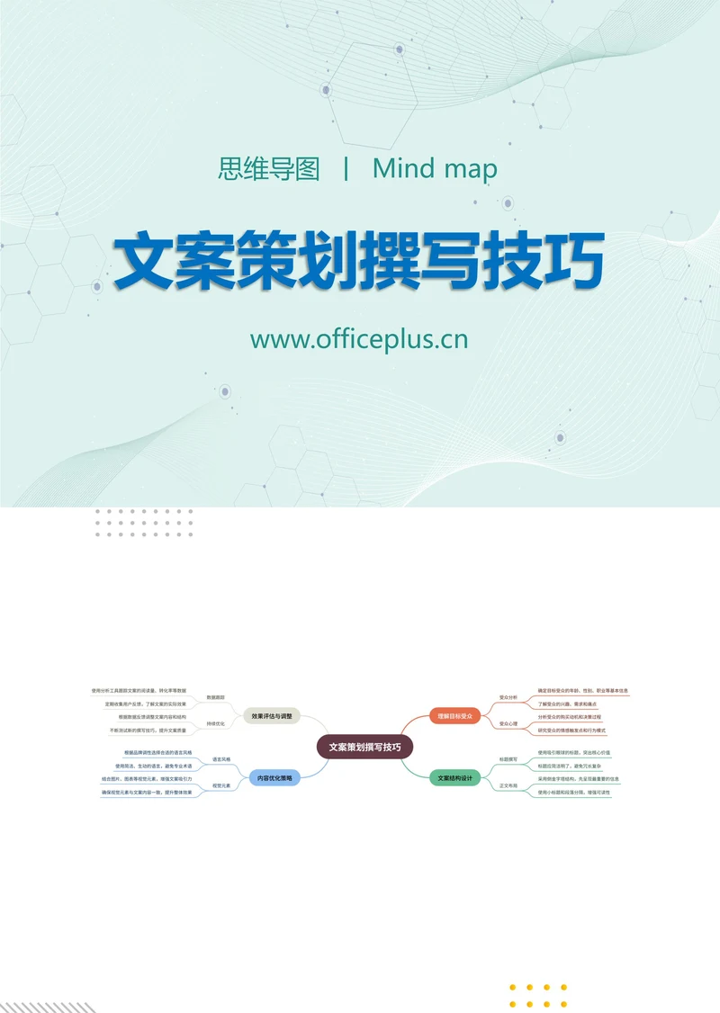 文案策划撰写技巧知识分享思维导图