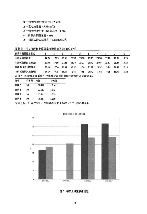 麦茬田水稻轮作秸秆机械化全量还田不同作业模式的试验研究