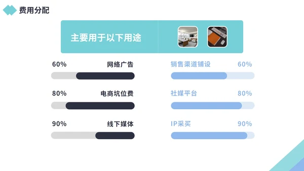 商务风企业市场部营销策划PPT模板
