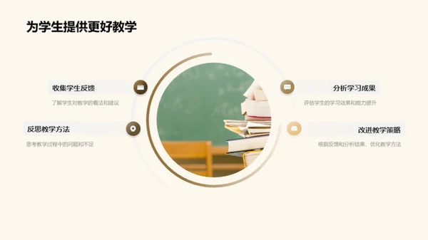 融合科数 教学优化