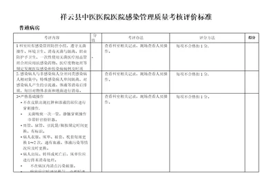 医院感染管理质量考核评价标准