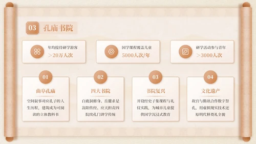 米色中国风孔子诞辰主题班会PPT模板
