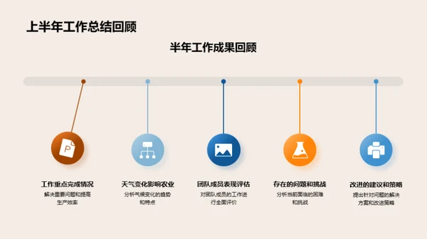 半年农业工作回顾