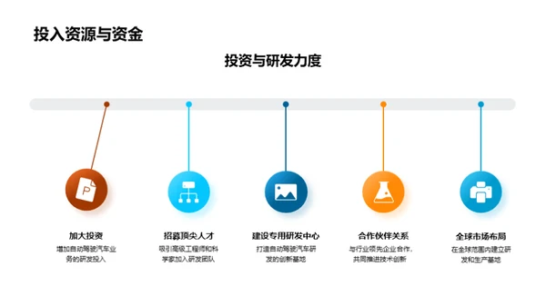 自驾前行：公司角度