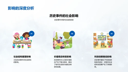 历史影响现代社会