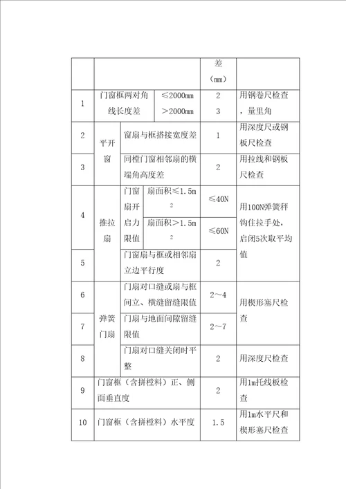 铝合金门窗施工方案和施工工艺