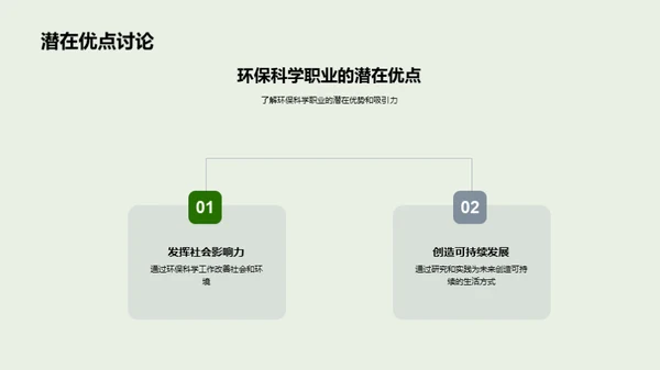 环保科学探索