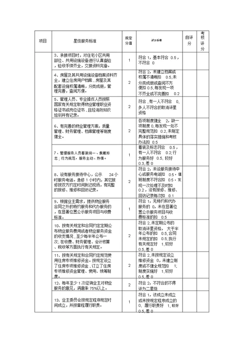 住宅小区物业管理星级服务标准和评分标准