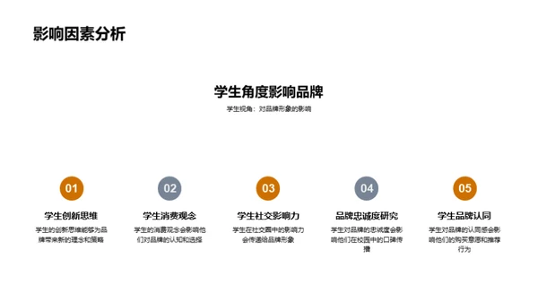 校园品牌影响力探析