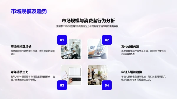 重阳节营销方案分析