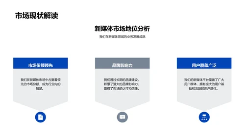 新媒体行业解析
