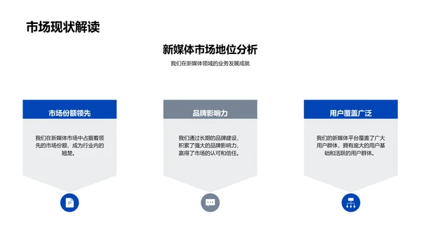 新媒体行业解析