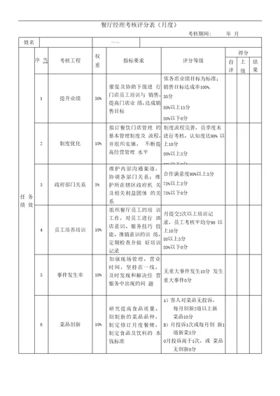 绩效考核表餐厅经理