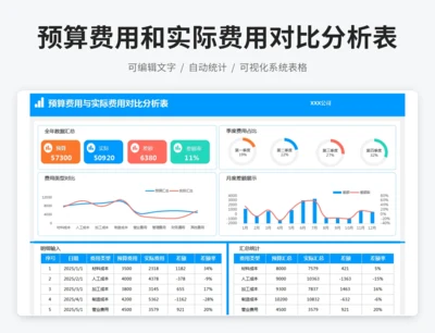 预算费用和实际费用对比分析表