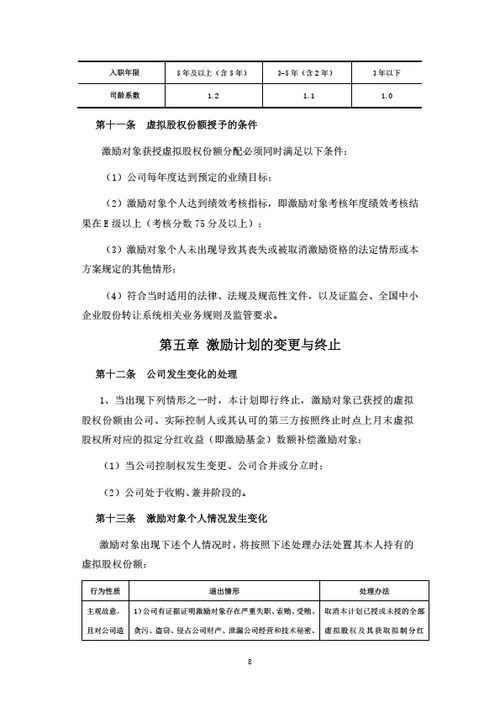 虚拟股权激励办法