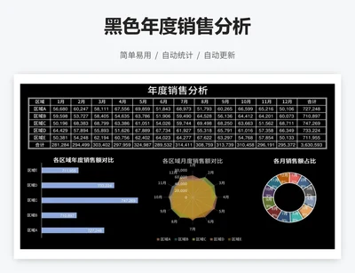 黑色年度销售分析