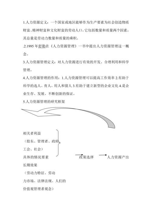 2012人力资源管理期中考试复习资料.docx