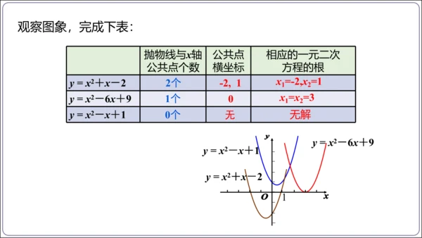 22.2 二次函数与一元二次方程 课件(共30张PPT)【人教九上数学精简课堂课件】