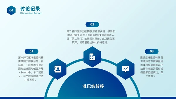 简约蓝色医疗健康超声科病例讨论护理课程护士培训PPT