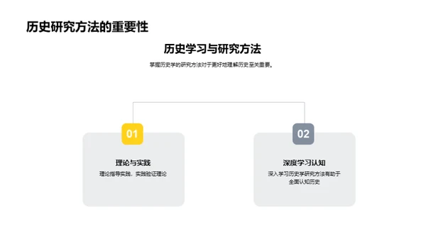 历史学的研究探秘