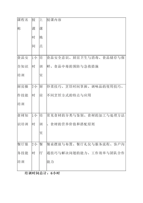 学校厨工上岗培训方案